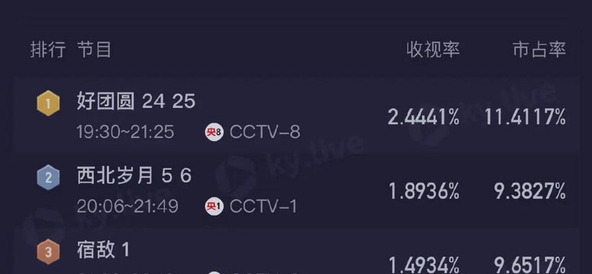 《宿敌》首播好评如潮，看了2集后，我想说：又有值得熬夜追的剧__《宿敌》首播好评如潮，看了2集后，我想说：又有值得熬夜追的剧